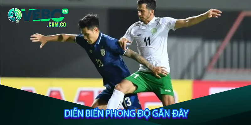 Diễn biến phong độ gần đây
